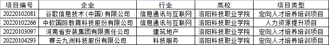 洛阳科技职业学院多个项目获教育部第一期供需对接就业育人项目立项 