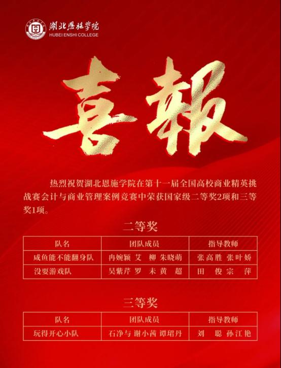 国家级 国家 奖项 我校 学子 取得 突破