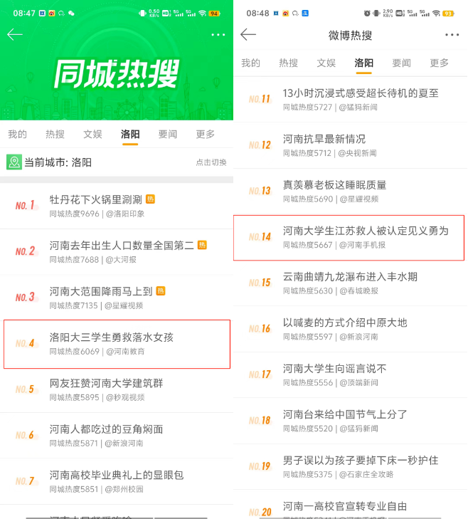 人民日报 人民日 人民 日报 洛阳 科技 职业学院 职业 学院学生 学院 学生 杨浩 登上 上了